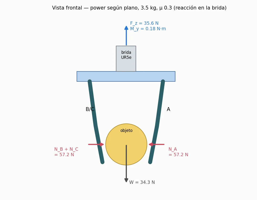 Diagrama de cuerpo libre en vista frontal