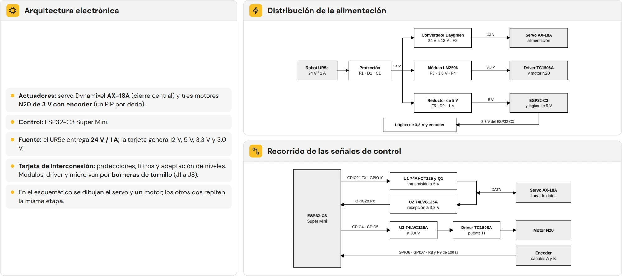 Arquitectura electrónica y diagramas de bloques de alimentación y señales