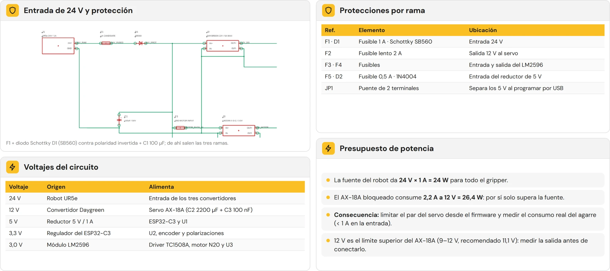 Entrada de 24 V, voltajes, protecciones y presupuesto de potencia