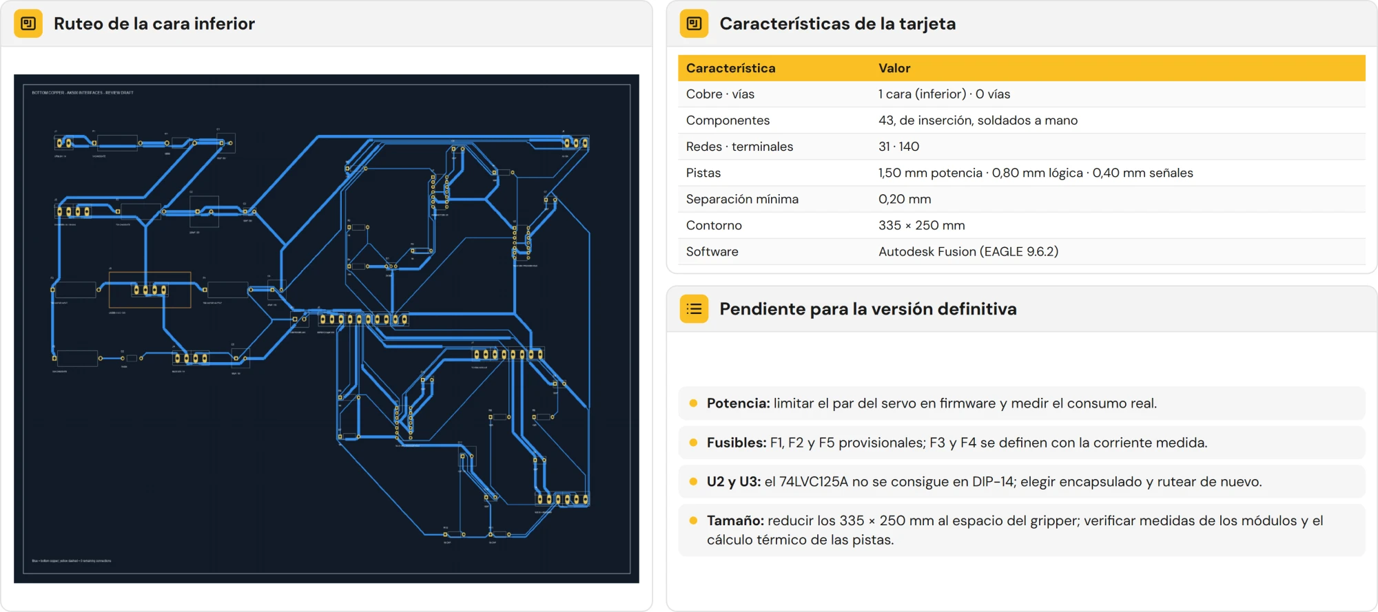 Ruteo de la tarjeta, características y trabajo pendiente