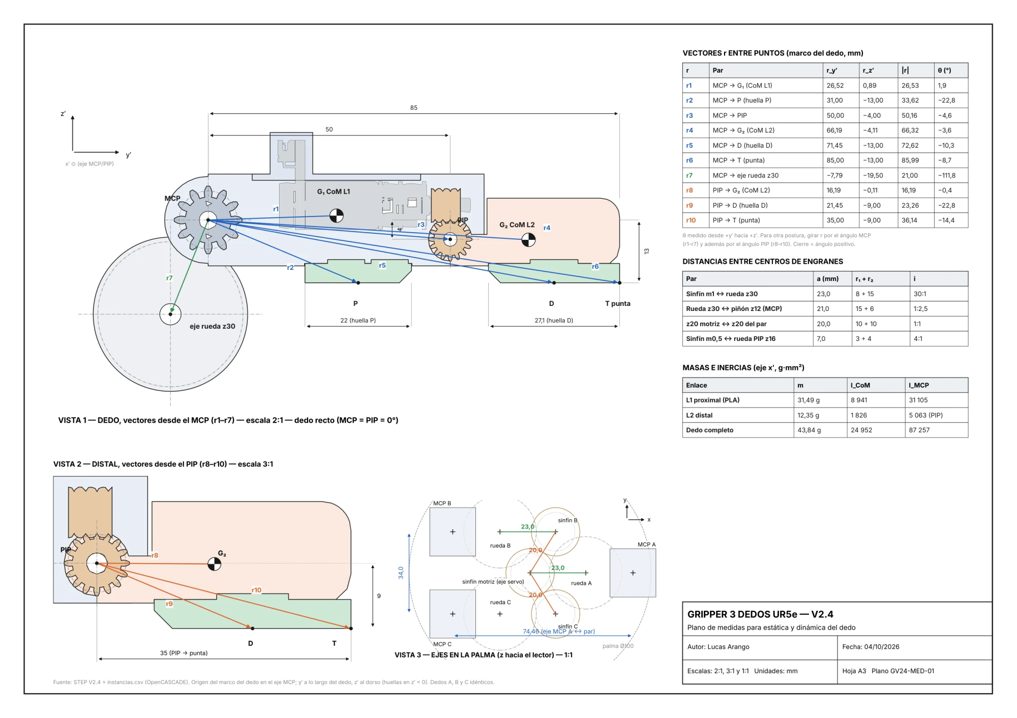 Plano de medidas GV24-MED-01 del dedo y de la palma